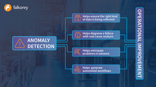 Go from anomaly detection to operational improvement