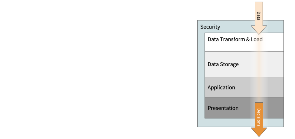 FIG 1- Making Command and Control Systems Stronger, One Piece at a Time