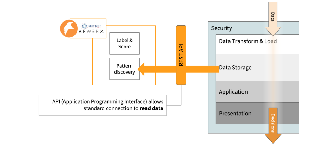 FIG 3 - Making Command and Control Systems Stronger, One Piece at a Time