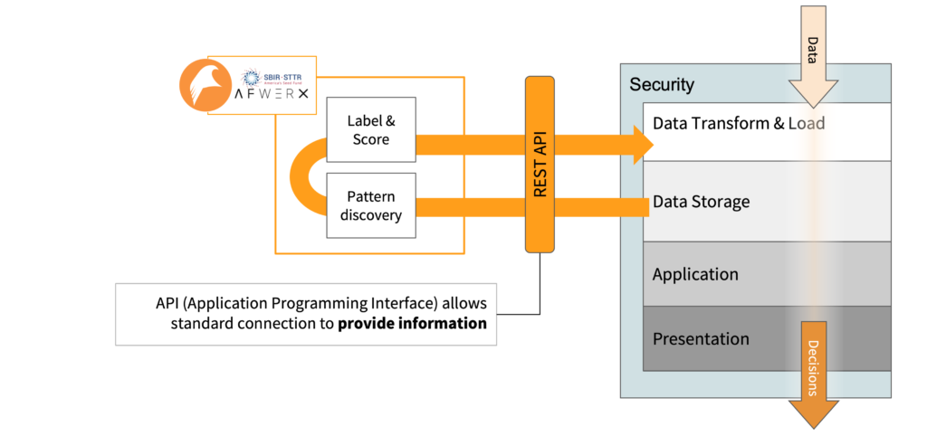 FIG 4 - Making Command and Control Systems Stronger, One Piece at a Time