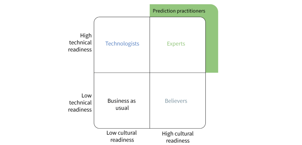 Framework for building a solid analytics foundation