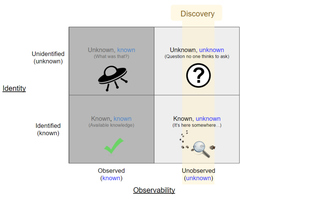 Quad chard - Pattern Discovery and Machine Learning