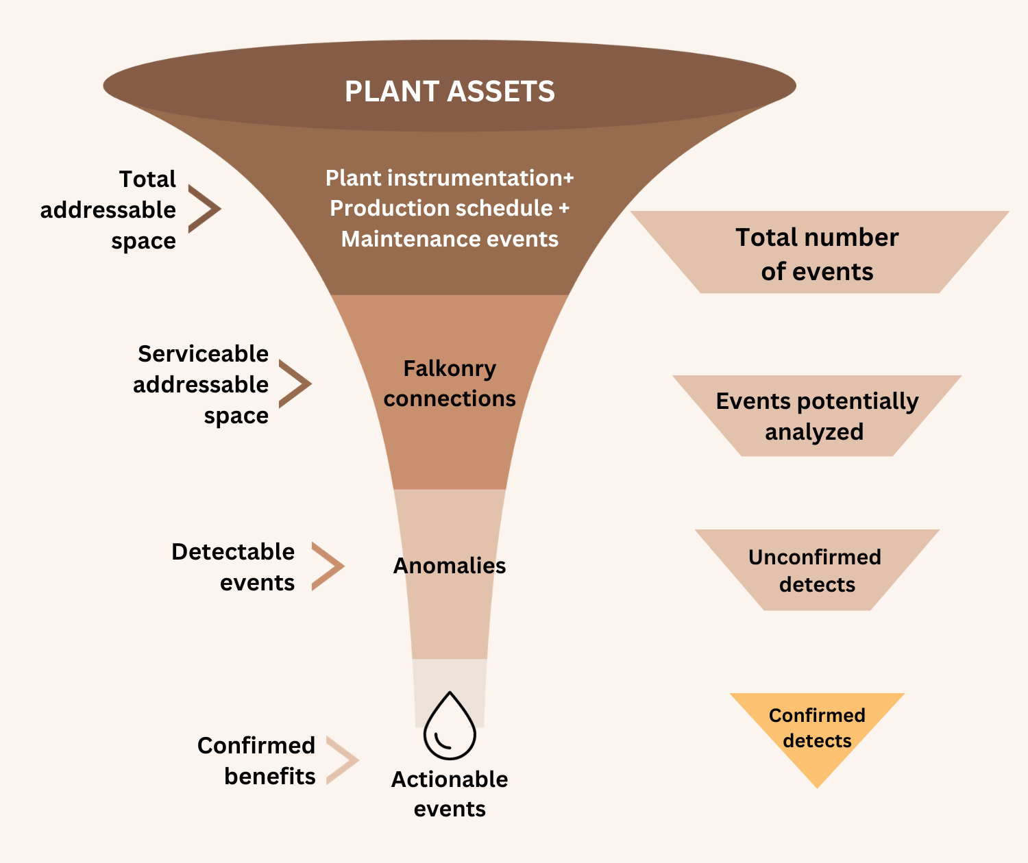 Benefits of anomaly detection for predictive maintenance in manufacturing