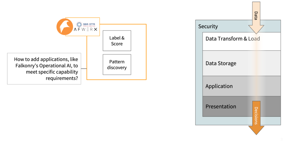 FIG 2 - Making Command and Control Systems Stronger, One Piece at a Time