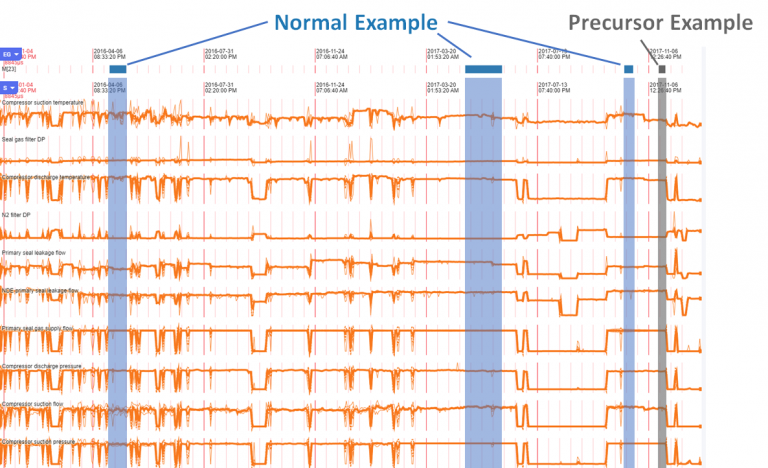 Pattern Base Time Frame What is a pattern and why does it matter for AI-enabled operational ...